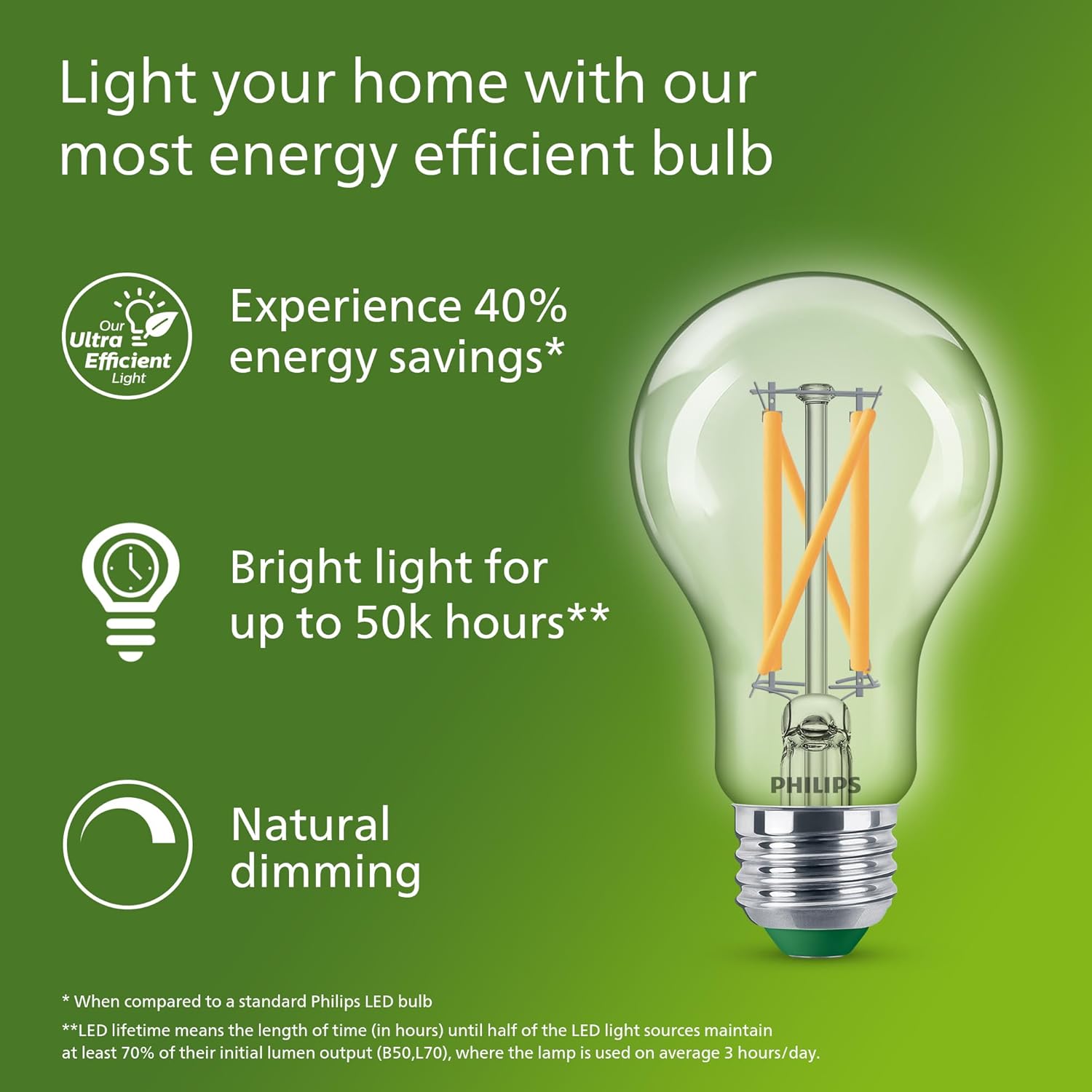 Philips Ultra-Effiziente LED-G – Philips Bulb Led Classic Bewertung und Preis